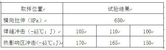 Welding wire for X80 steel low-temperature resistant steel pipe and pipe fittings