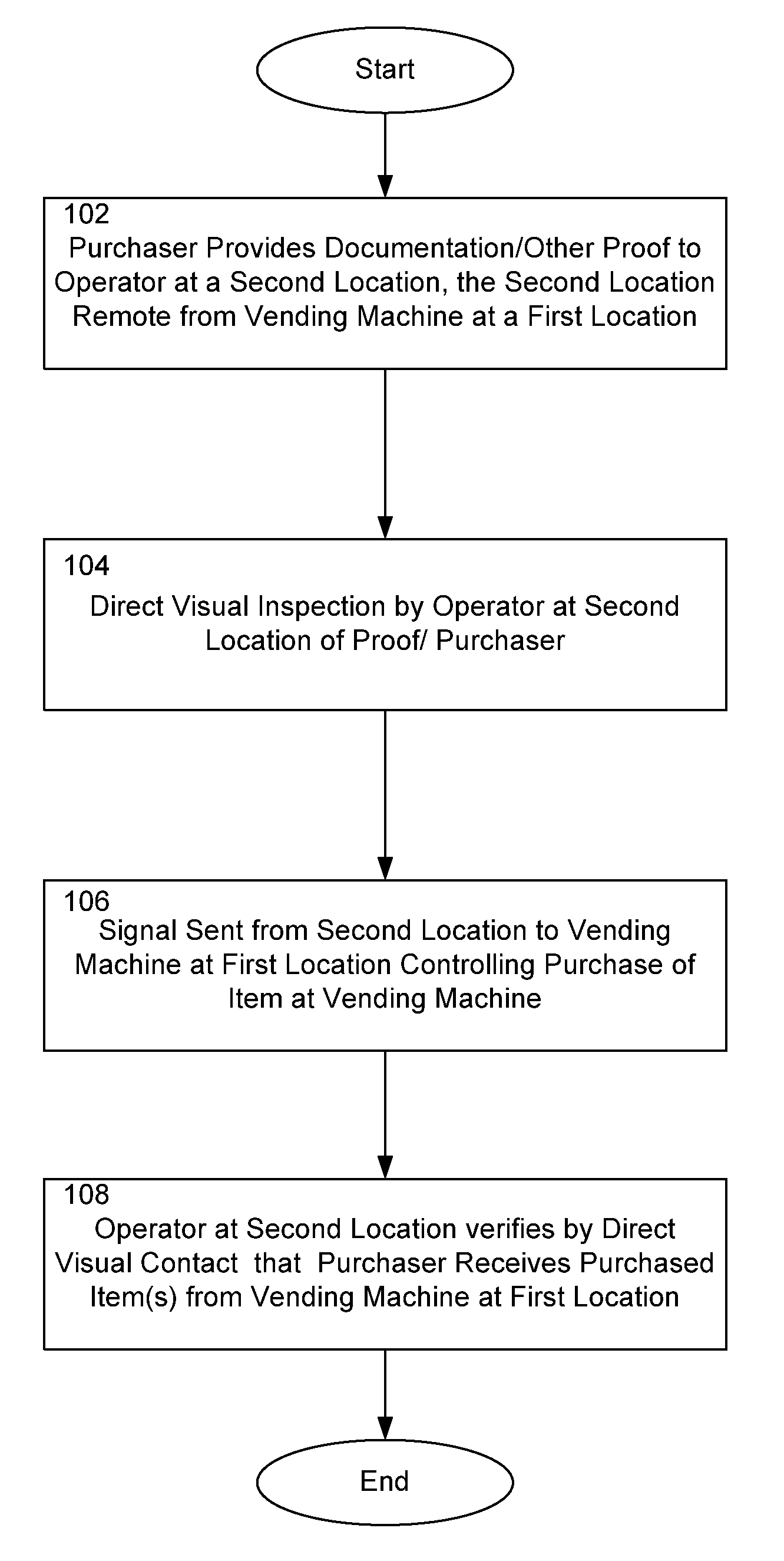 Vending System and Method