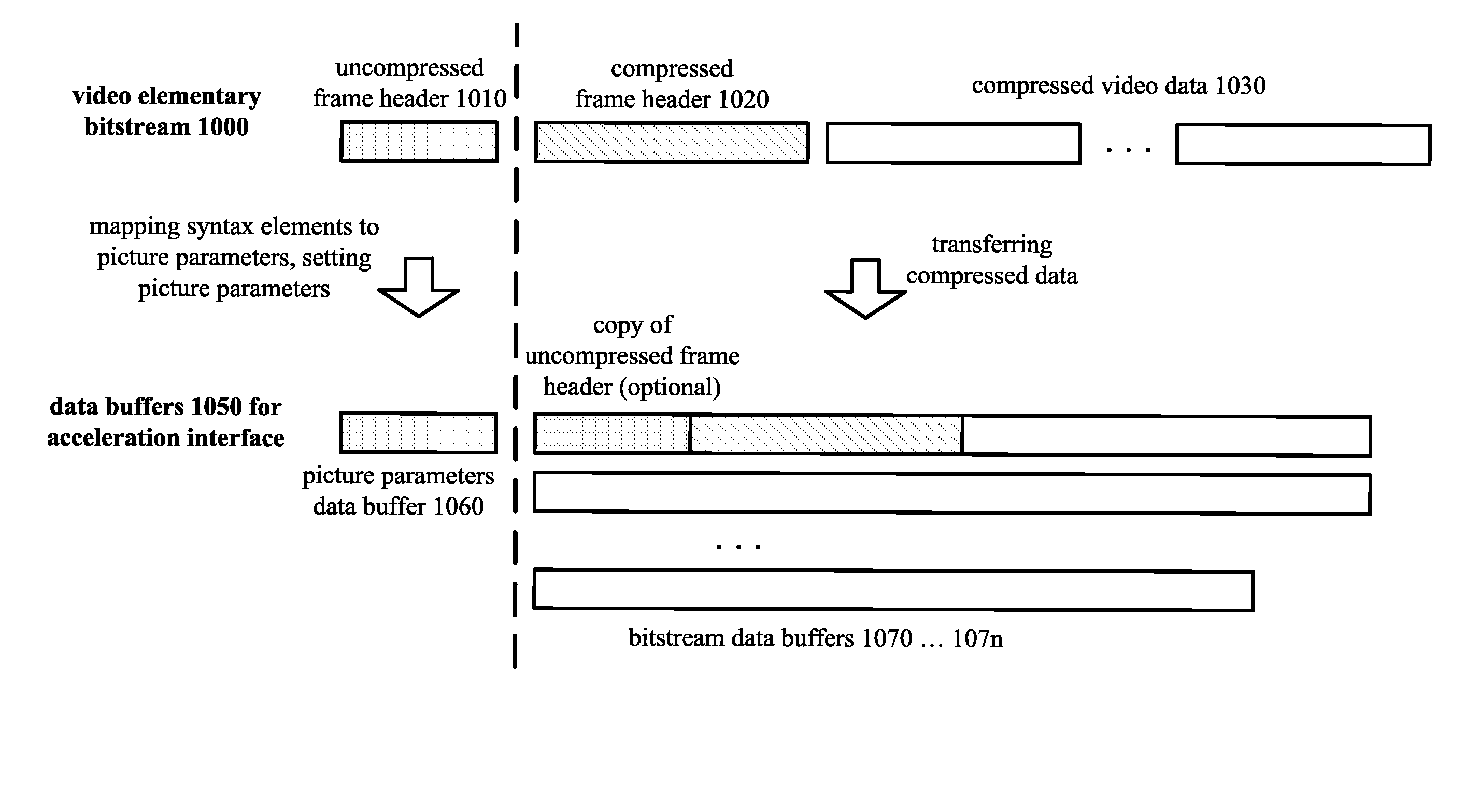 Acceleration interface for video decoding