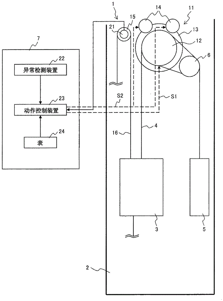 Control device of elevator device, and elevator device thereof