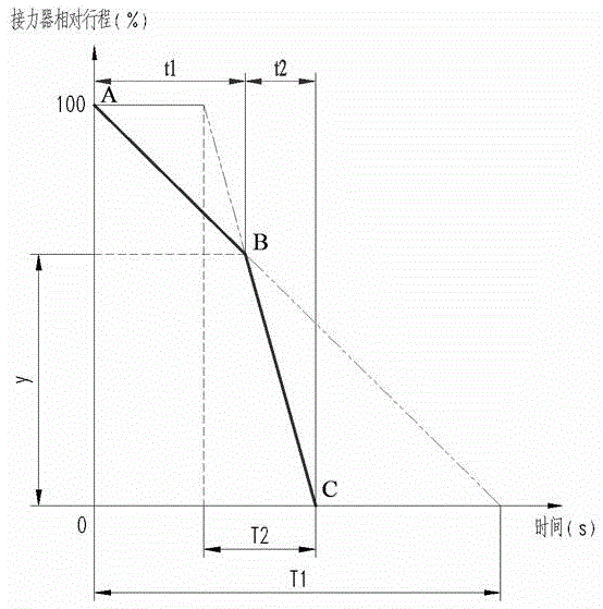 Dynamic closing curve optimizing method of guide vanes