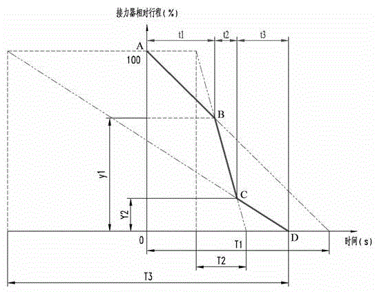 Dynamic closing curve optimizing method of guide vanes