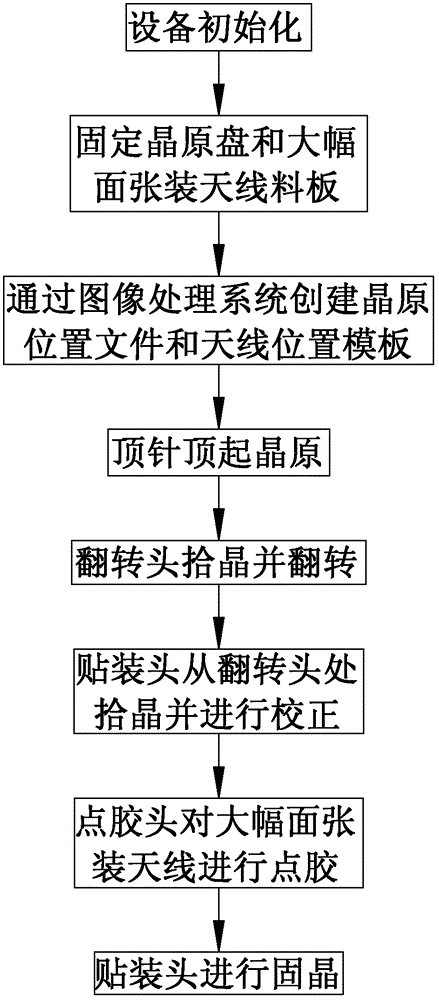 Large size mounting RFID upside-down mounting pasting method and apparatus thereof