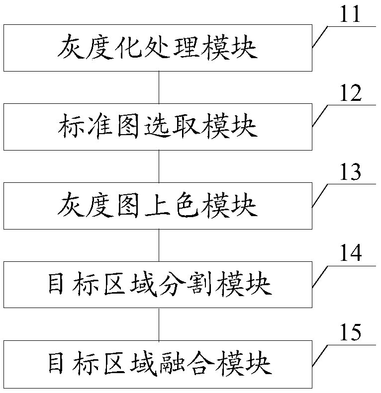 Coloring method, apparatus and device for multiple target areas in picture, and storage medium