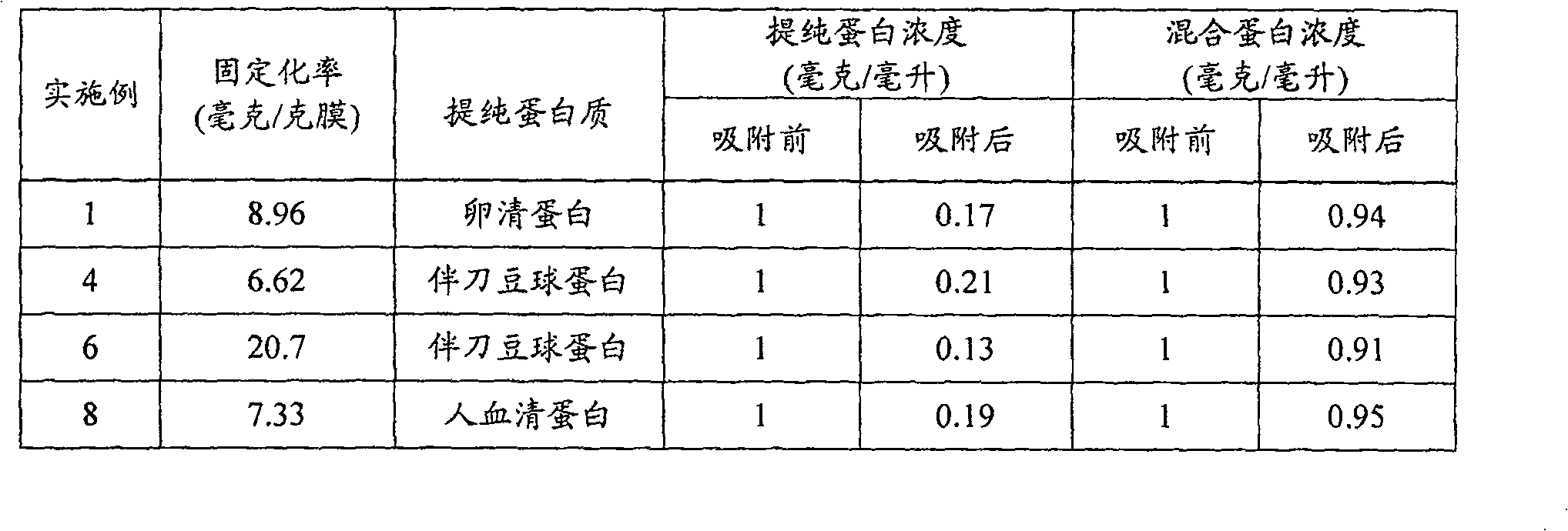 Affinity vinyl cyanide base co-polymer superfine fibre film preparation method and application