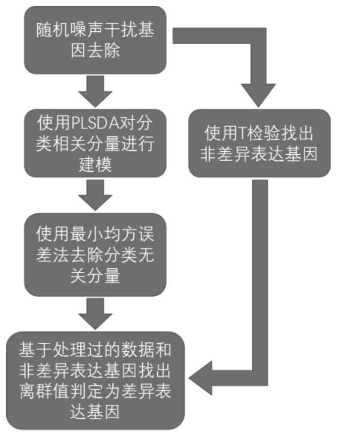 RNA-seq differential expression gene determination method and application