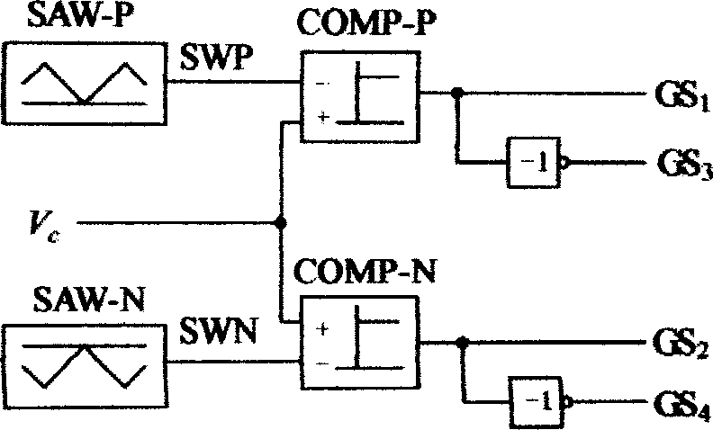 Three level inverter control system and method