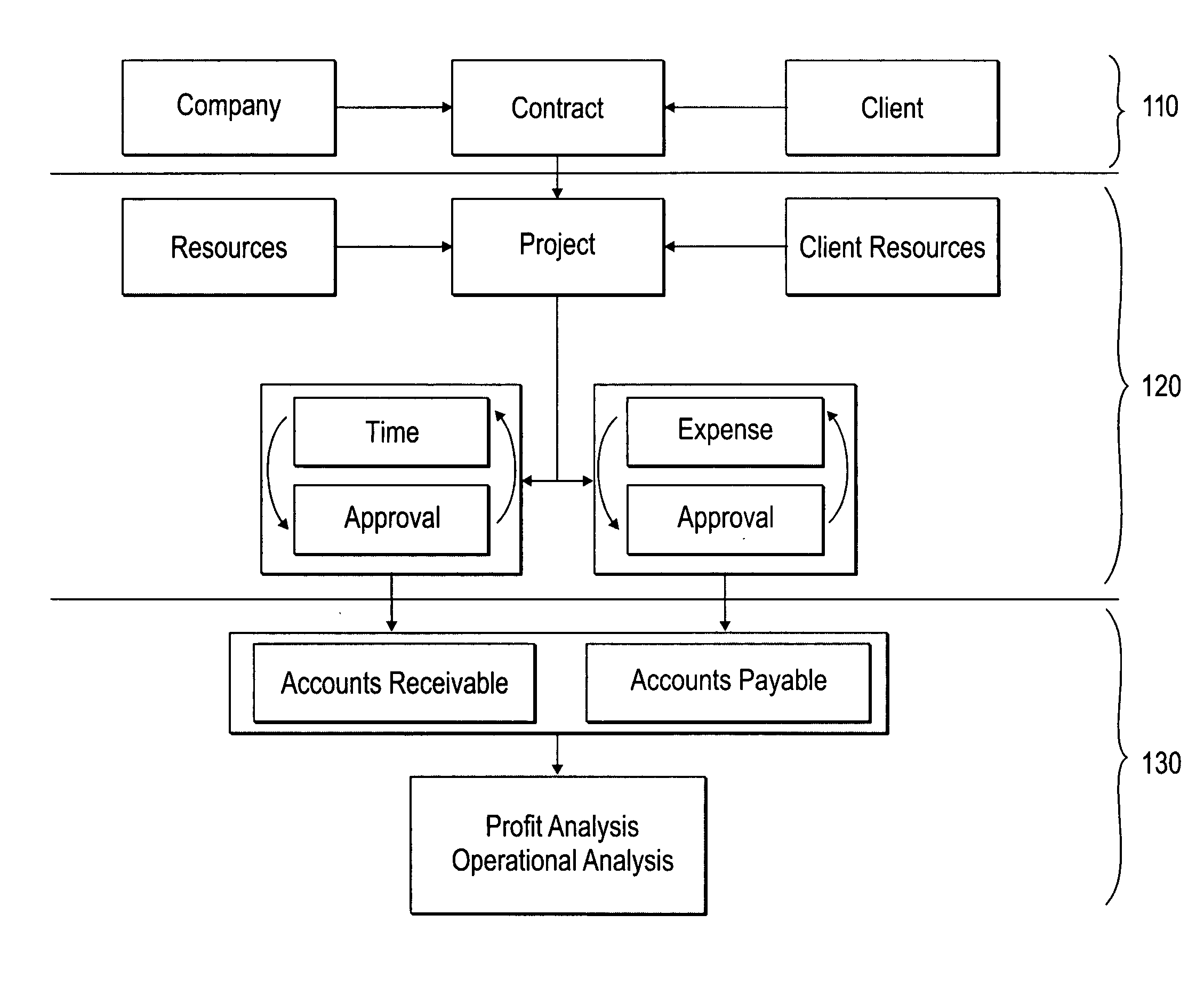 Method and system for computer aided management of time & financial data
