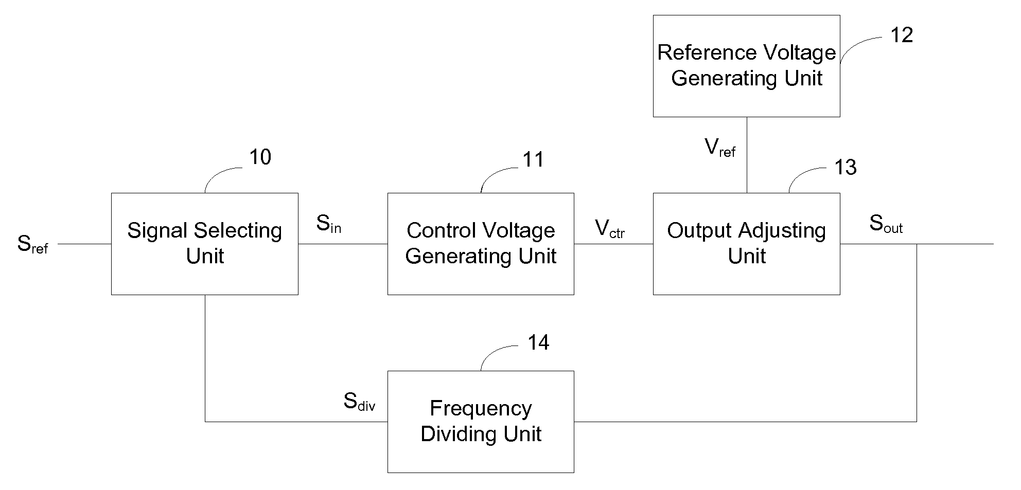 Oscillator circuit and configuration method thereof