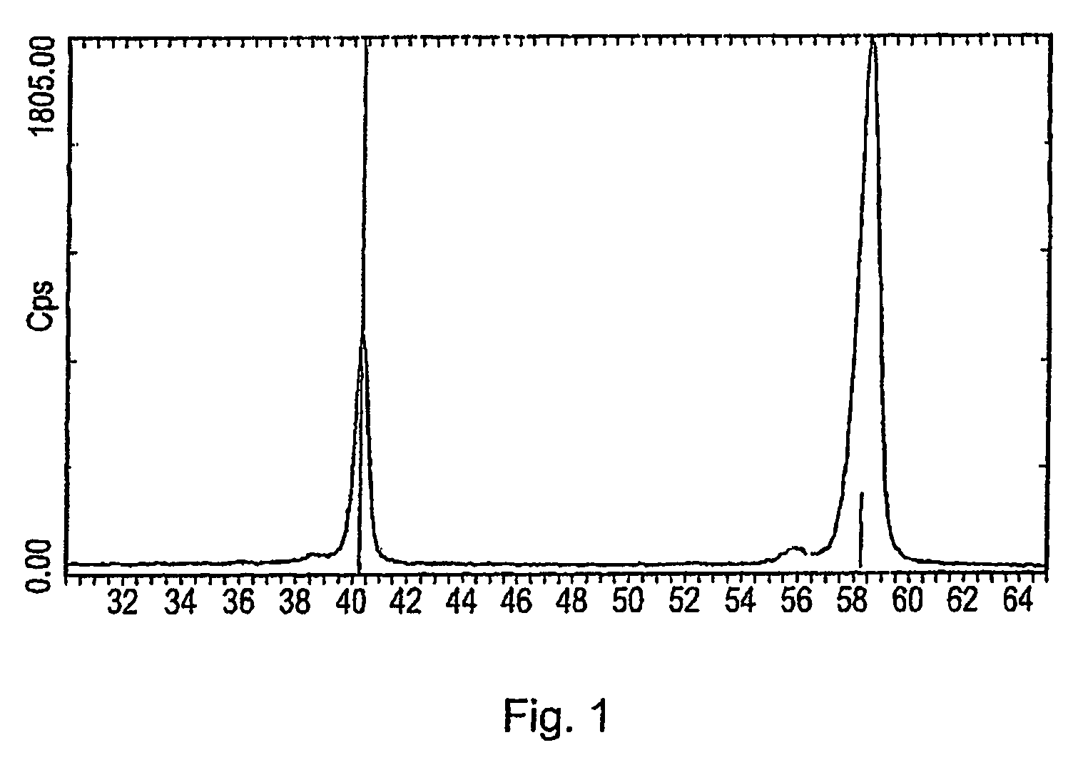 Alloyed tungsten produced by chemical vapour deposition
