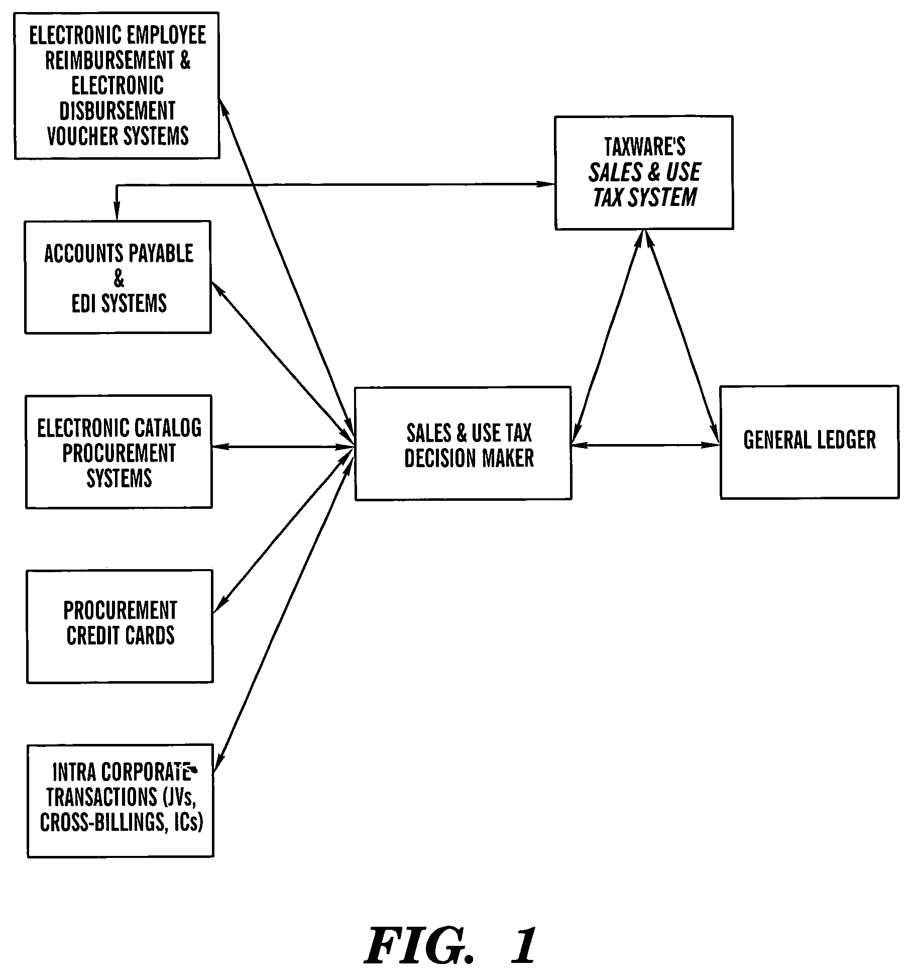 Intelligent apparatus, system and method for financial data computation and analysis