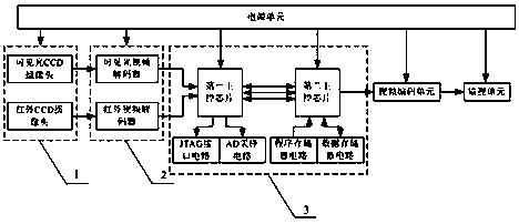 Real-time image tracking system based on ARM control