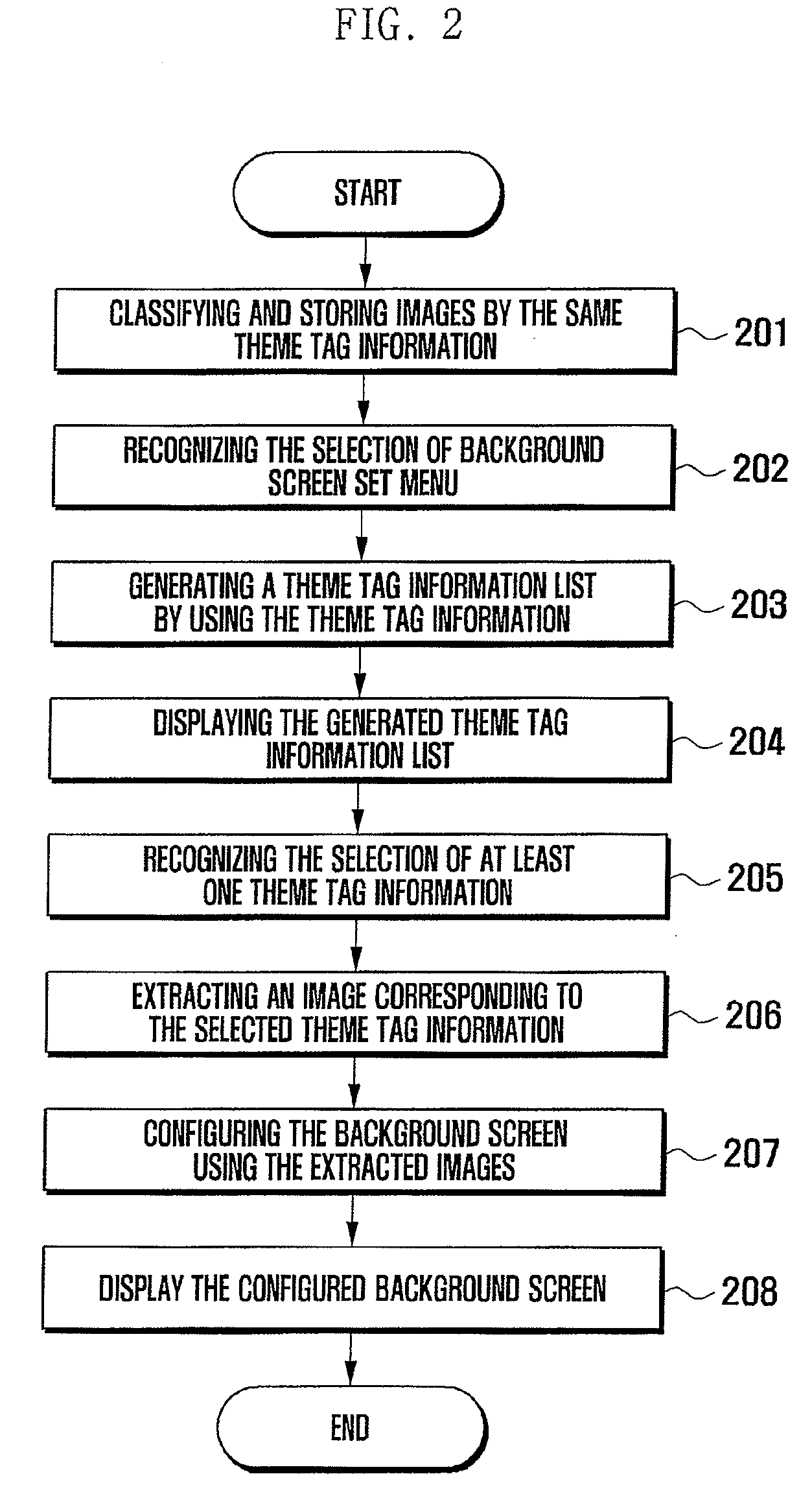 Method for setting background screen and mobile terminal using the same