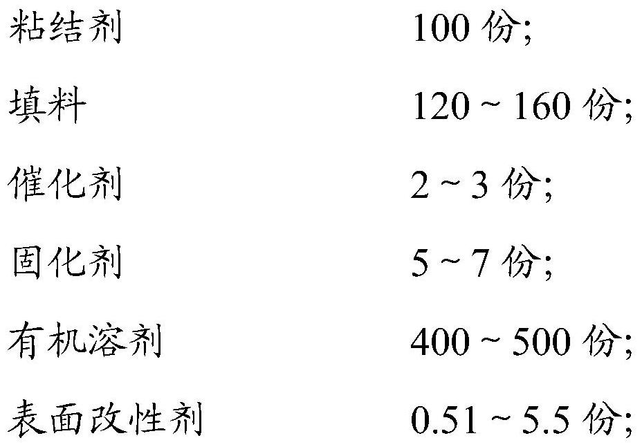 Low-absorption and low-emission thermal control coating with solar absorption ratio changing along with incident angle and preparation method of low-absorption and low-emission thermal control coating