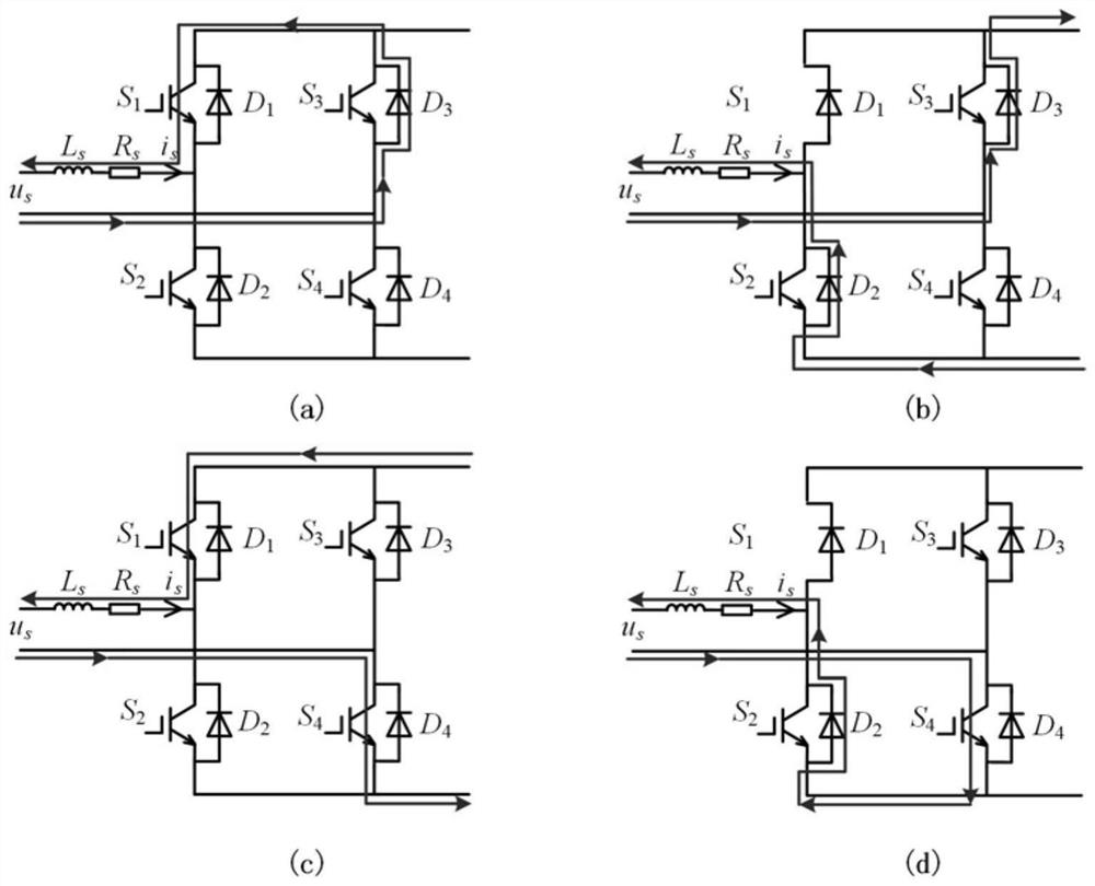 Fault detection method and device for four-quadrant rectifier