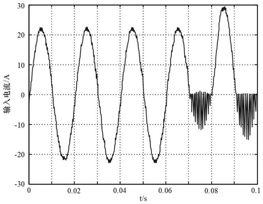 Fault detection method and device for four-quadrant rectifier