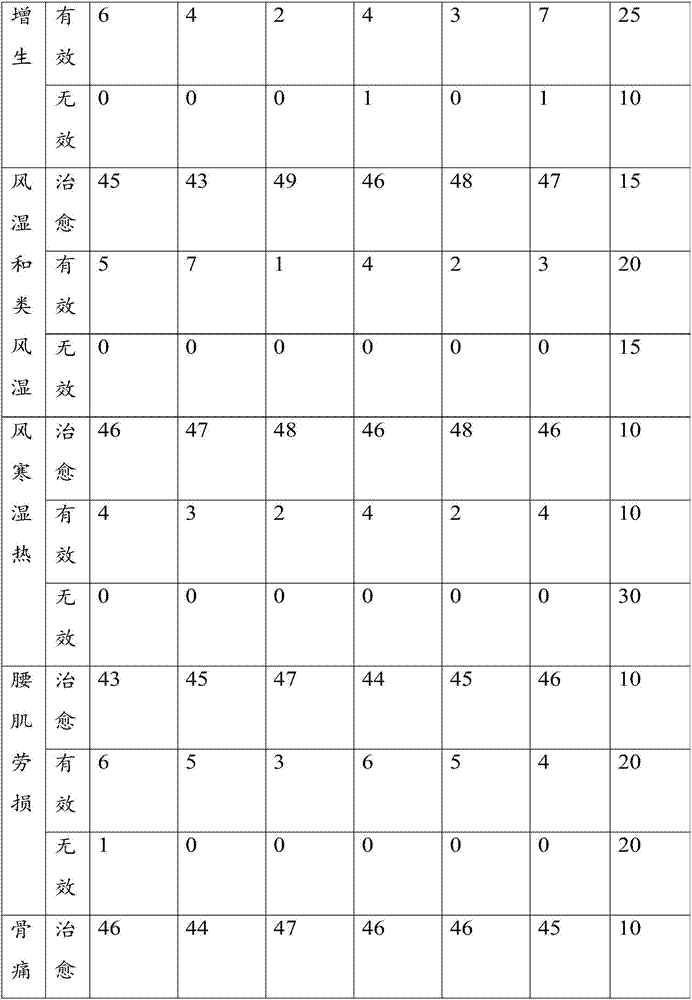 External liniment for treating bone hyperplasia and rheumatic cold-heat diseases and preparation method thereof