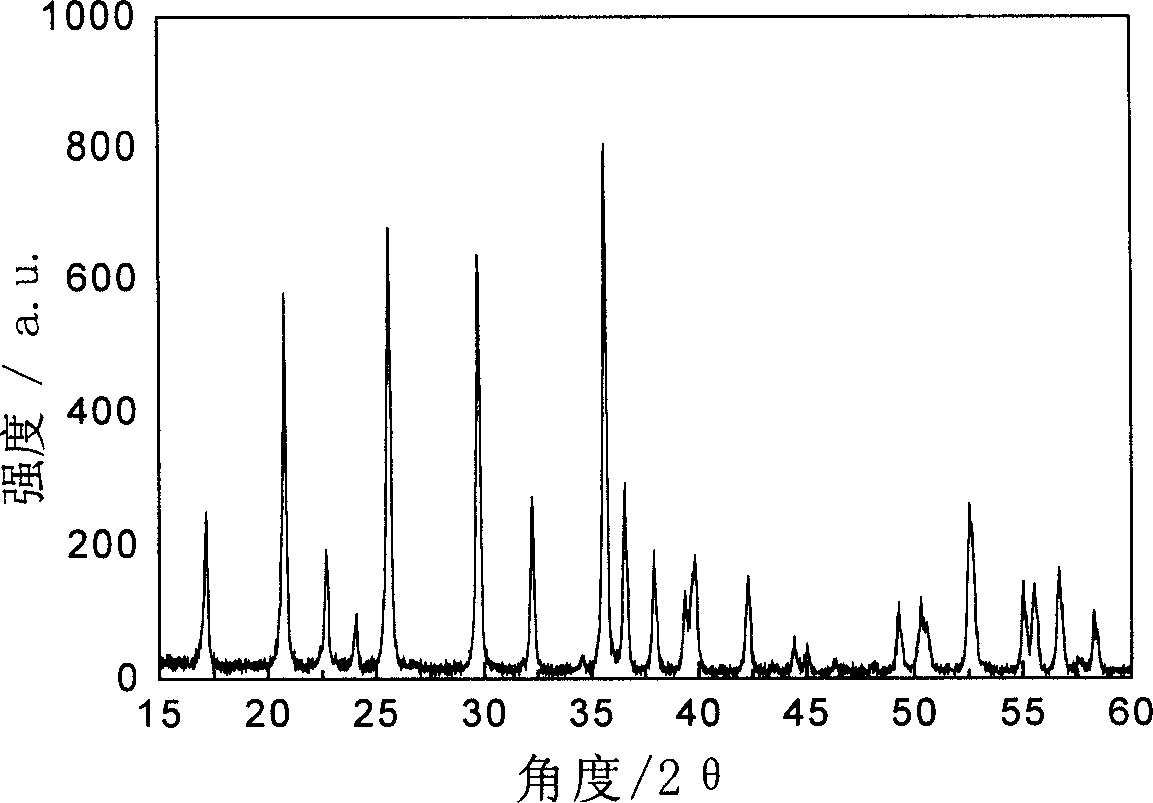 Anode material of lithium ion battery in use for safety type miner's lamp, and preparation method