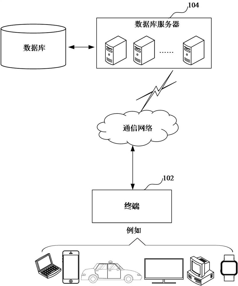 Data query method, device, computer equipment and storage medium