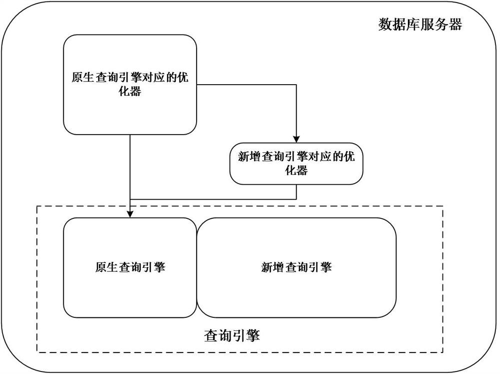 Data query method, device, computer equipment and storage medium