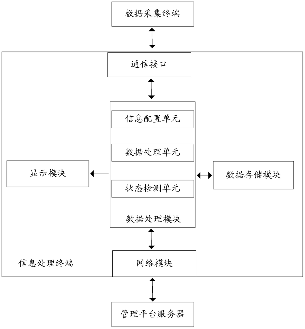 An information processing system and method