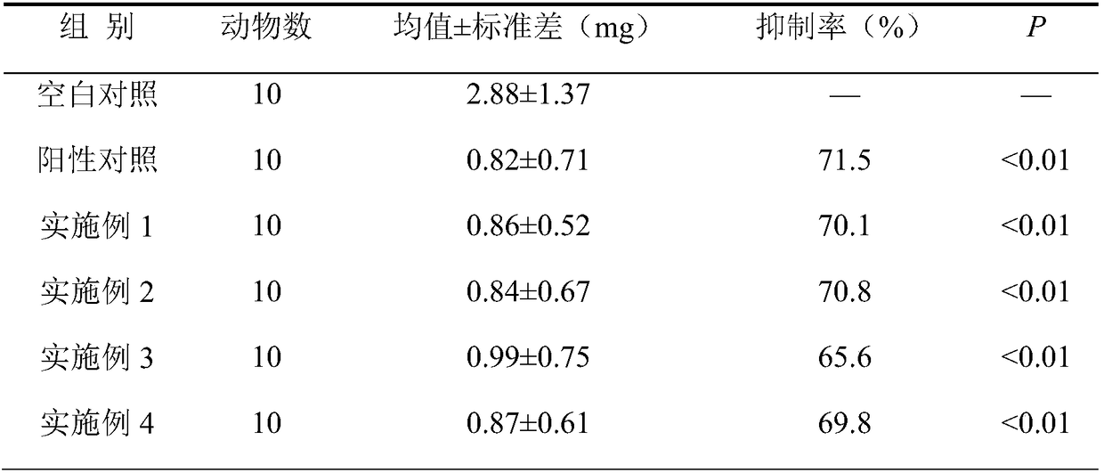 Lithospermum composition for cosmetics with anti-inflammatory and anti-allergy effects and application of lithospermum composition