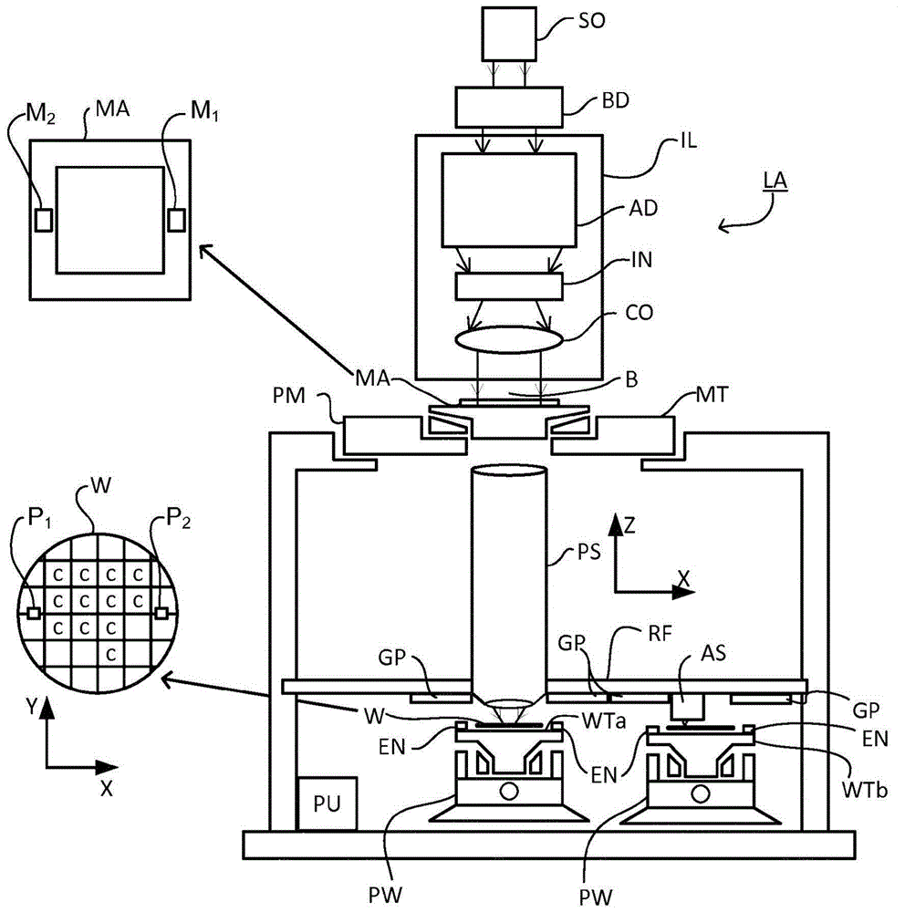 Alignment sensor, lithographic apparatus and alignment method