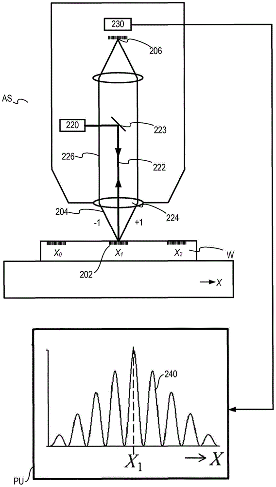 Alignment sensor, lithographic apparatus and alignment method