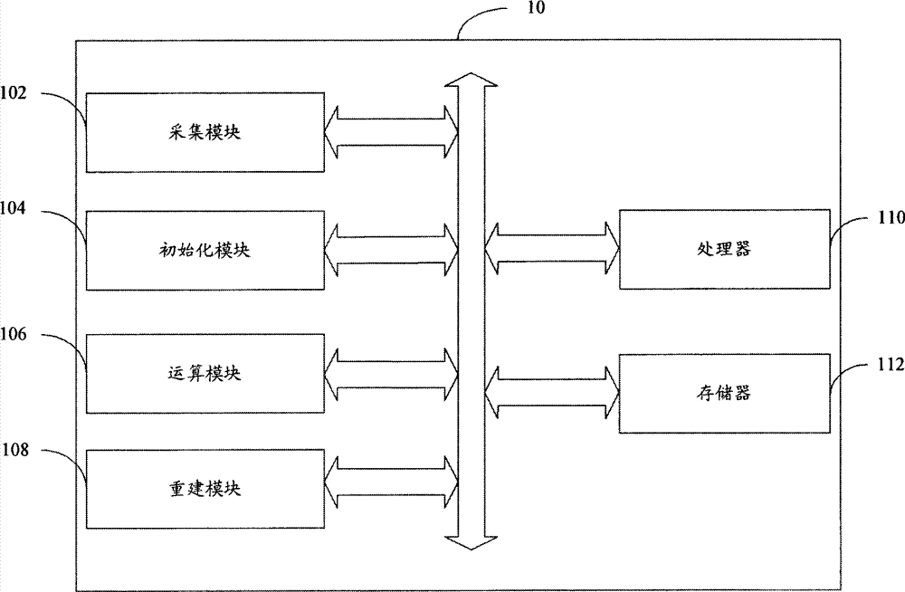 Parallel magnetic resonance imaging device and parallel magnetic resonance imaging method