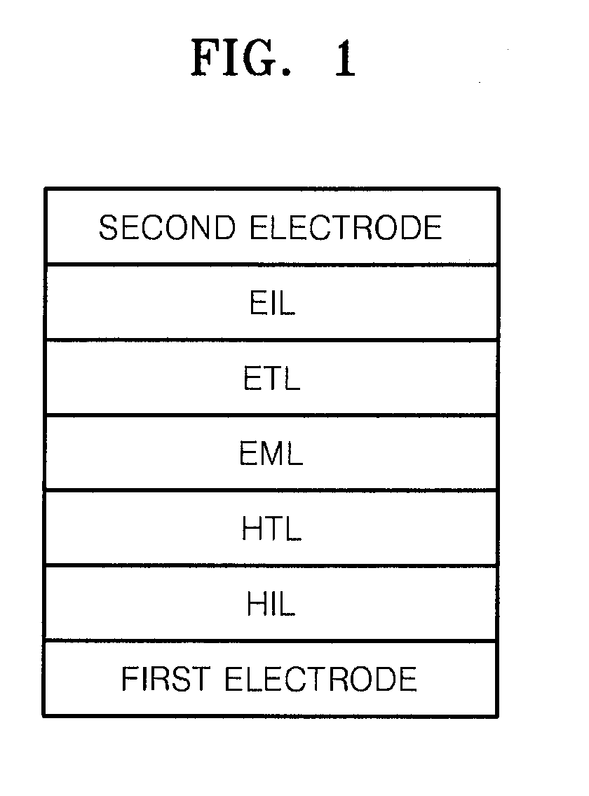 Compound for organic light-emitting device and organic light-emitting device including the same