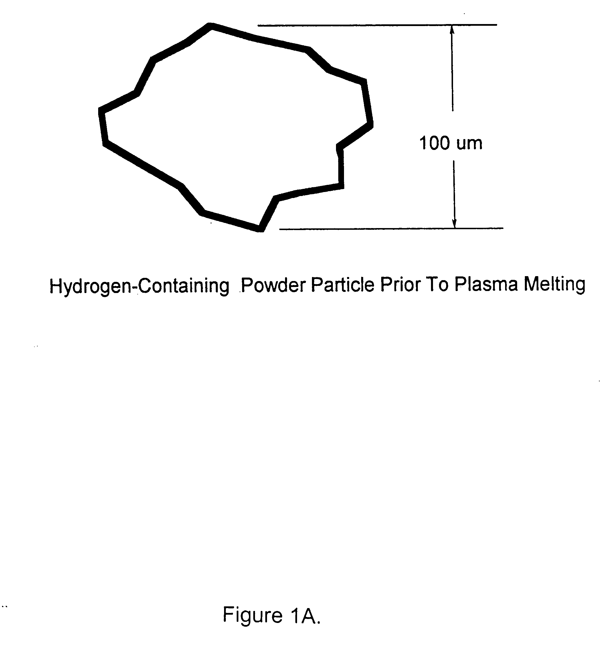Method and apparatus for manufacturing fine powders