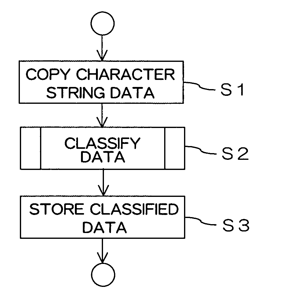 Mobile terminal, and computer controlling method and program for use in the same