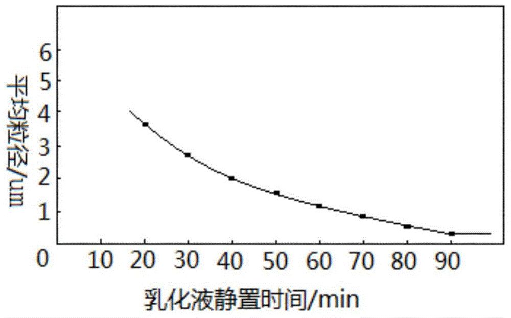 Preparation method of nano vitamin D3 for coating of feed