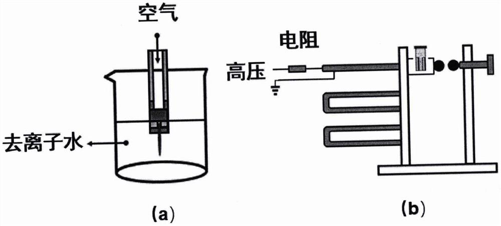 Physical stimulation method for increasing yield of penicillin