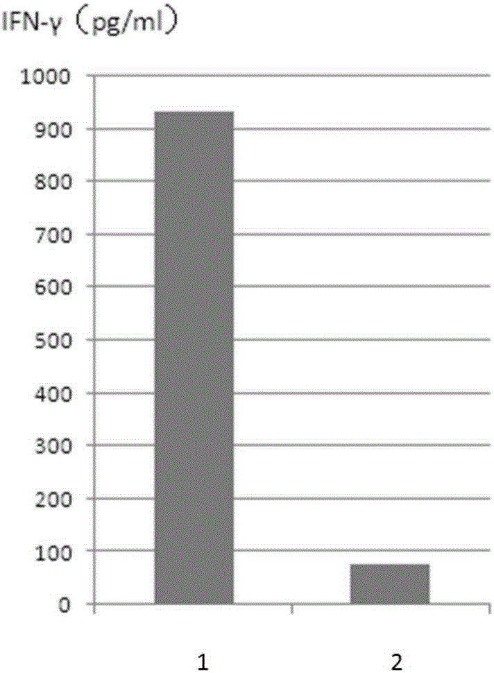 Preparation method of SLAMF6 protein