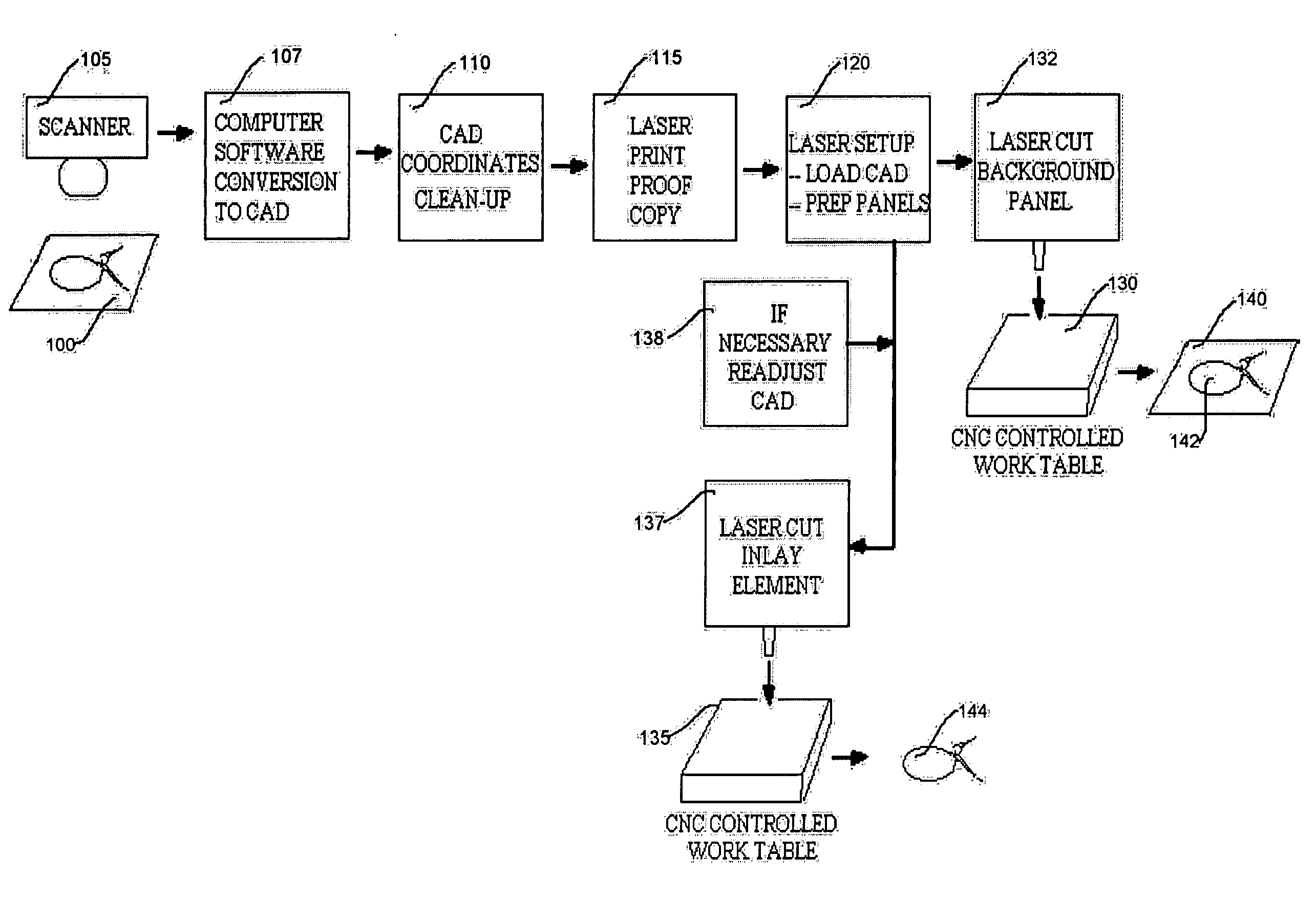 System for manufacturing an inlay panel using a laser