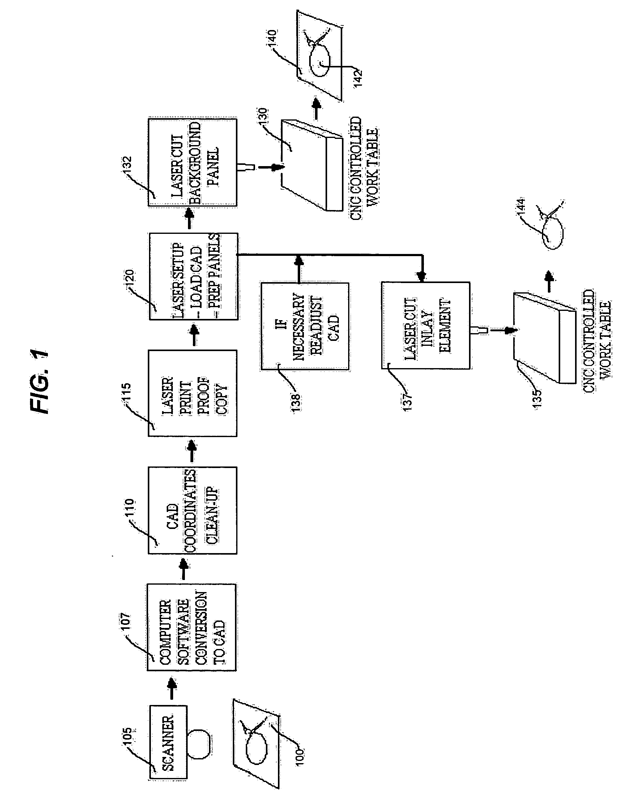 System for manufacturing an inlay panel using a laser