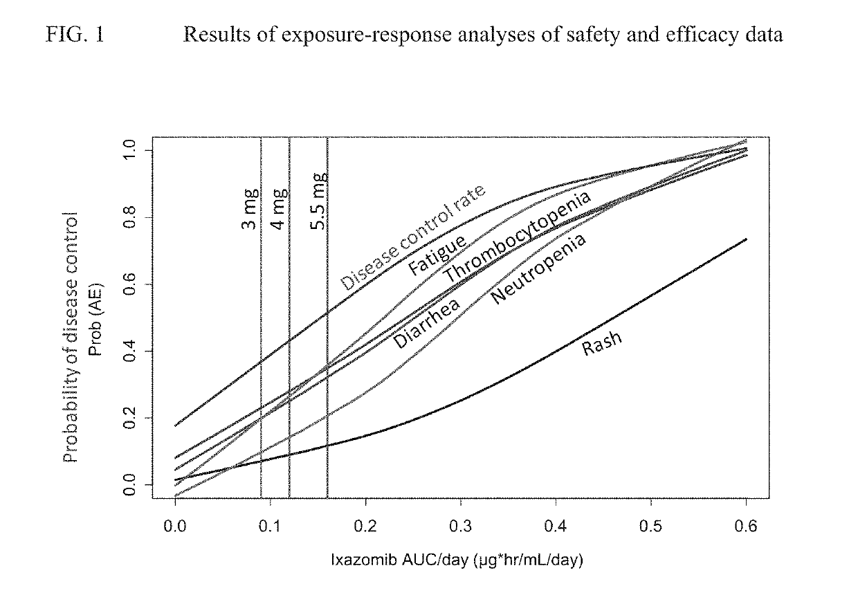 Methods for cancer therapy