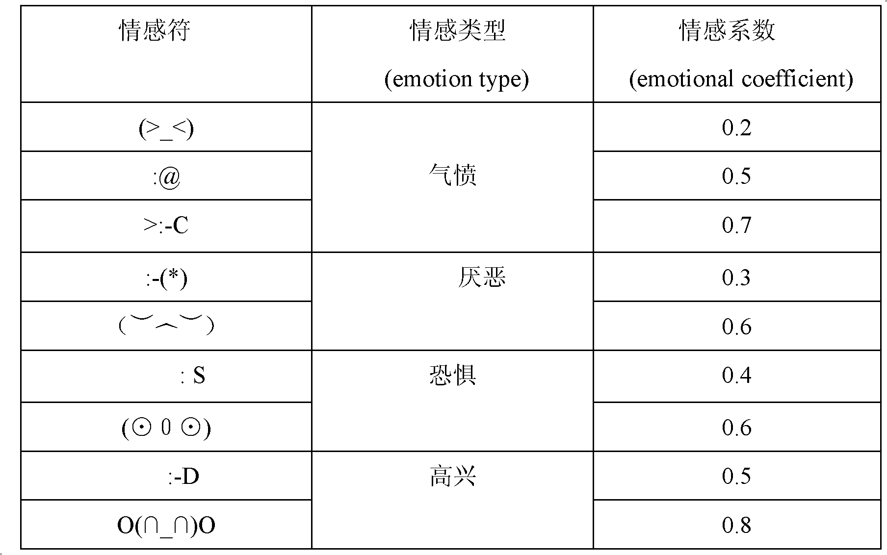 Semantic-based Chinese network text emotion extracting method