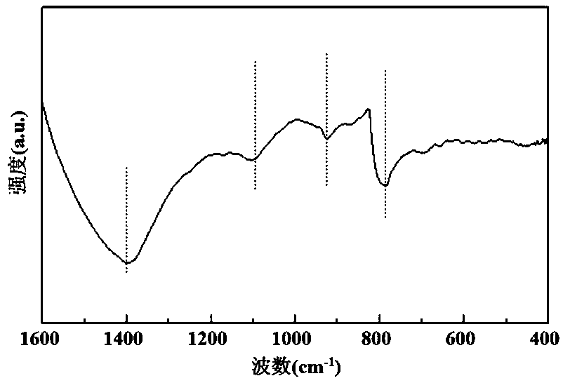 Alumina fiber reinforced nitride-based wave-transparent composite material and preparation method thereof