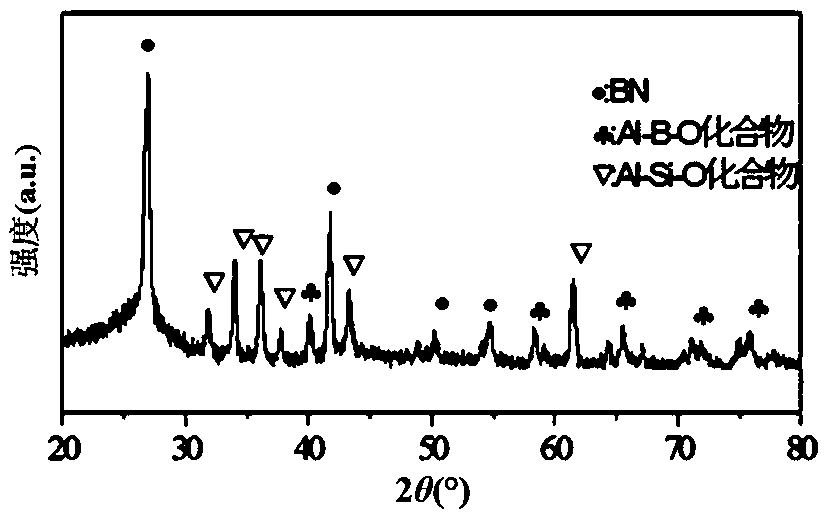 Alumina fiber reinforced nitride-based wave-transparent composite material and preparation method thereof