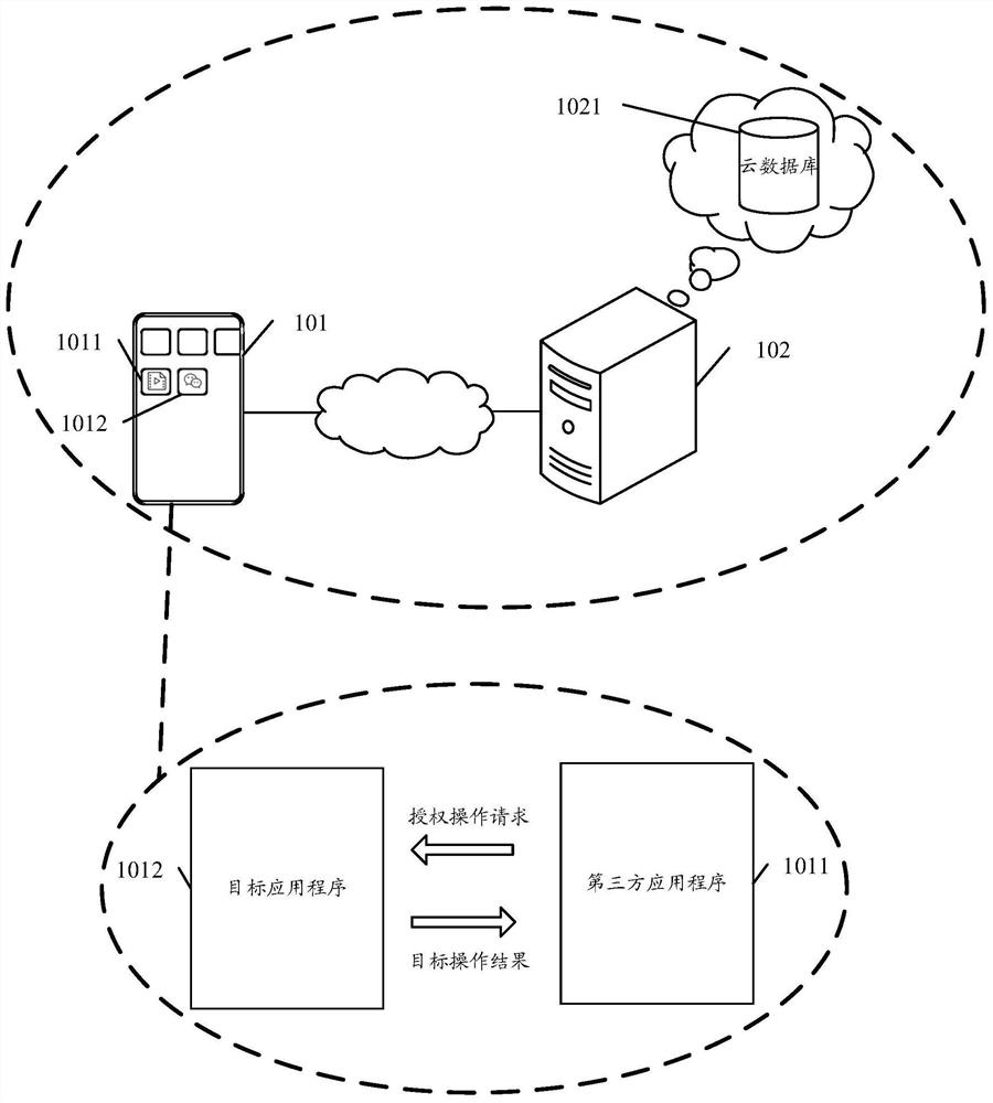 Data processing method, device and equipment