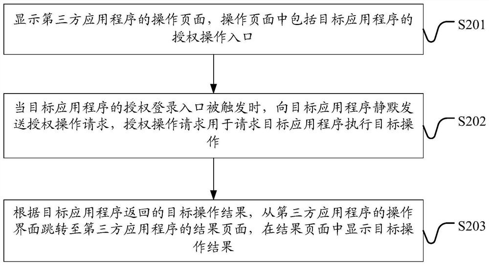 Data processing method, device and equipment