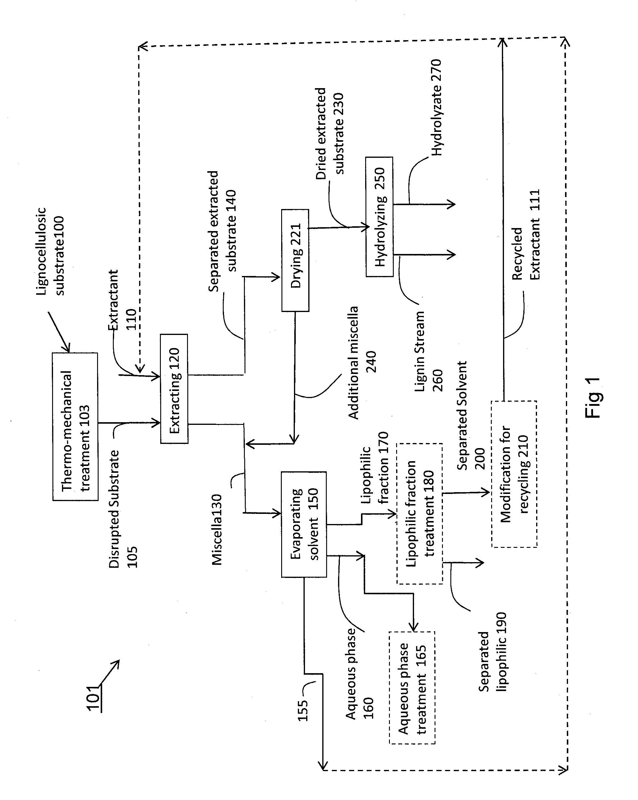 Methods and systems for processing lignocellulosic materials and related compositions