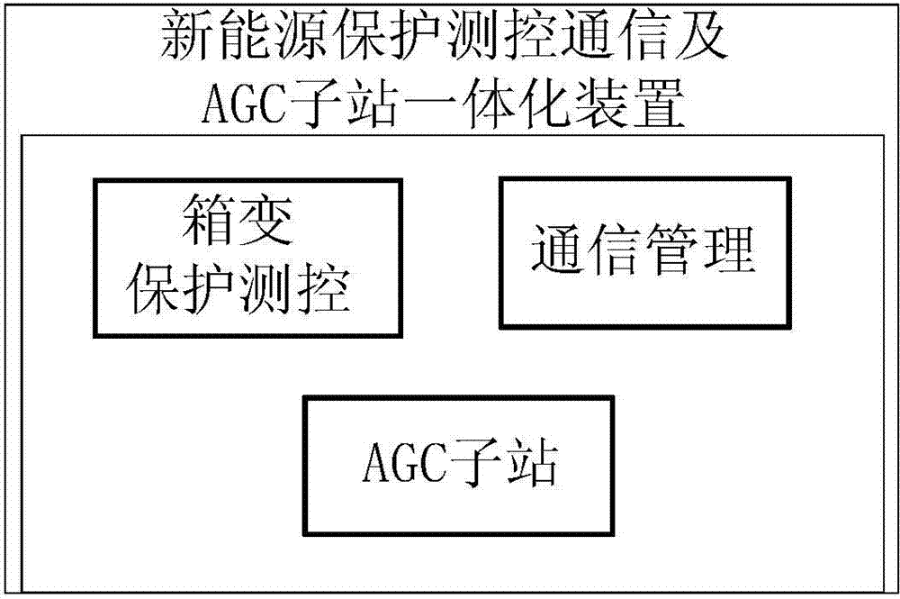 Method and device for realizing integration of protection and control, communication and AGC substation
