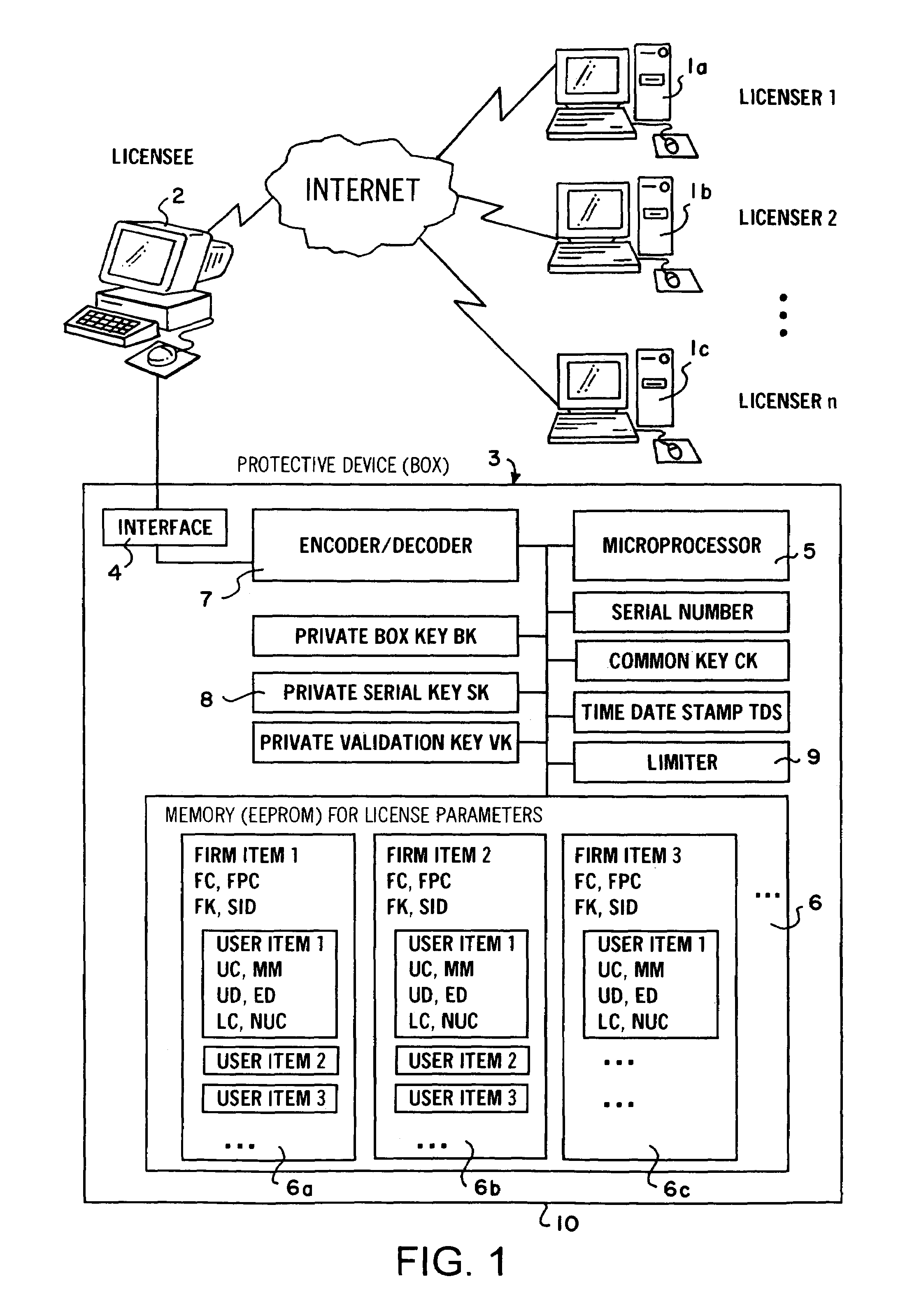 Procedure for the protection of computer software and/or computer-readable data as well as protective equipment