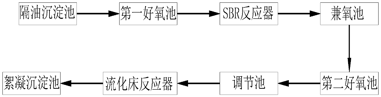 Treatment system for slaughter house wastewater