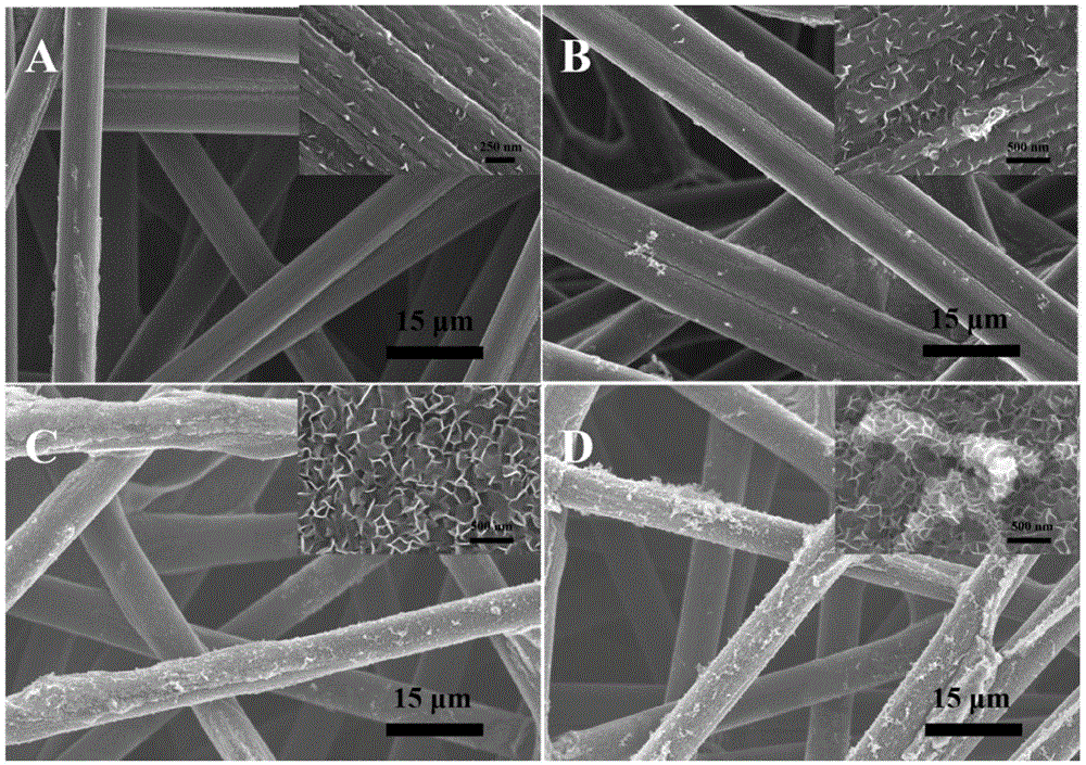 A preparation method of hydrotalcite carbon paper composite material and its application as a biosensor