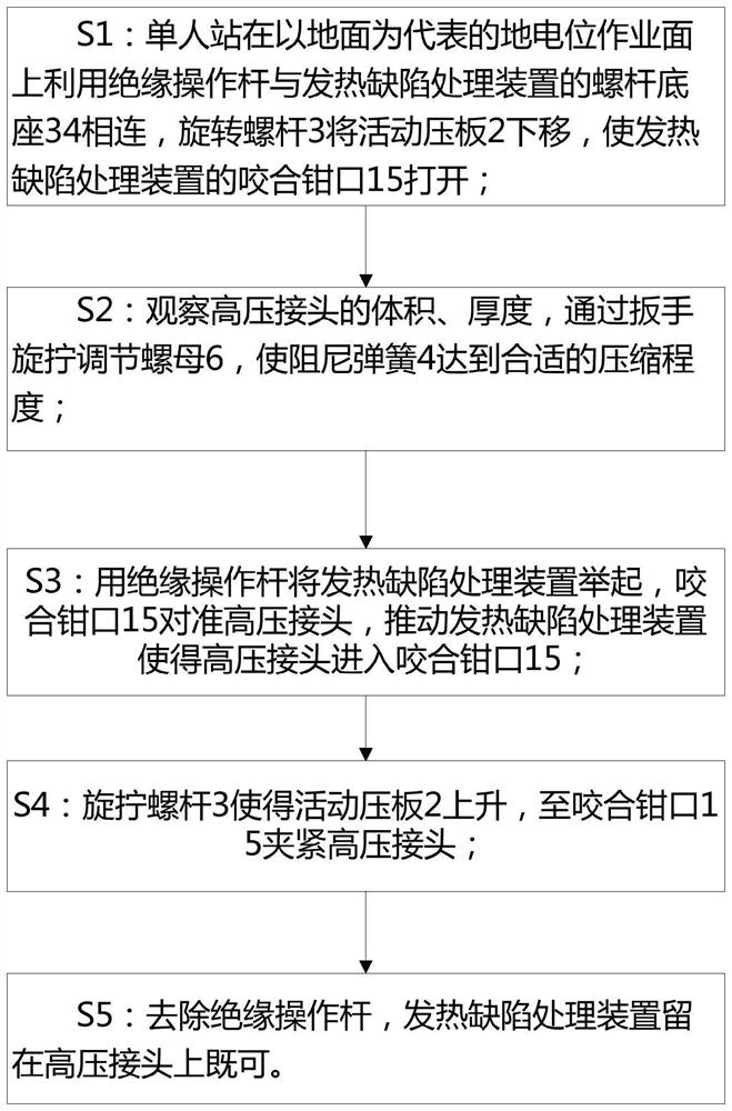 Single-person ground potential live-line defect elimination method for high-voltage connector heating defect