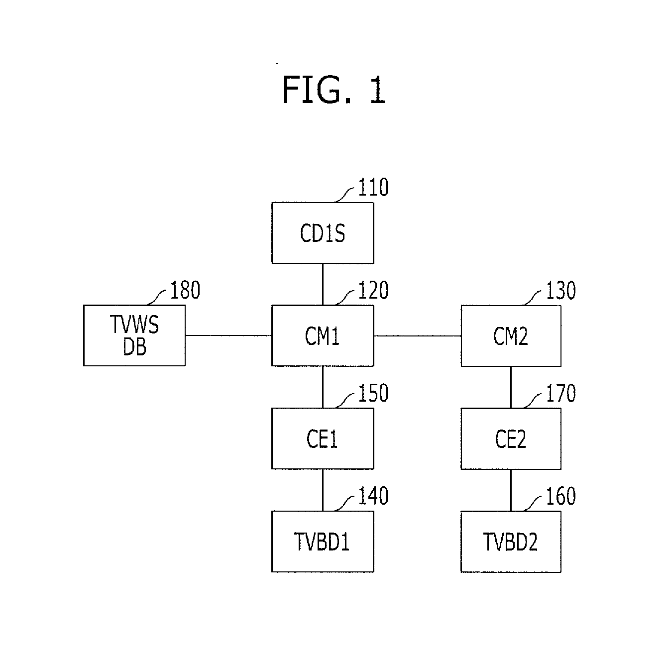System and method for managing resource in communication system